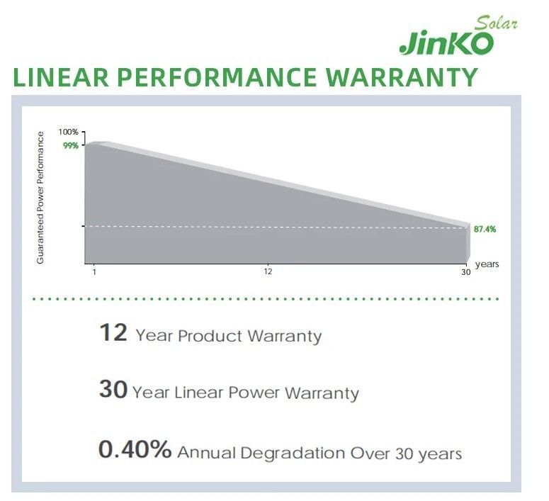 Ηλιακό πάνελ Jinko Qcells 560W 565W 570W 575W 580W Ενεργειακό πάνελ Ηλιακή ενέργεια Pv Πίνακα συστοιχίας