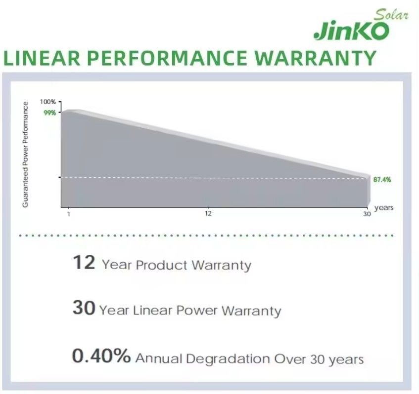 Ηλιακό πάνελ Jinko Qcells 560W 565W 570W 575W 580W Ενεργειακό πάνελ Ηλιακή ενέργεια Pv Πίνακα συστοιχίας